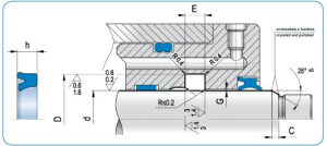 Diagram - RSA Type Rod Seal