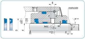Diagram - RSO Type Rod Seal