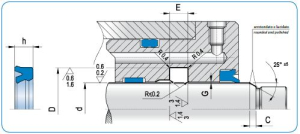 Diagram - RSBI (Imperial Sizes)